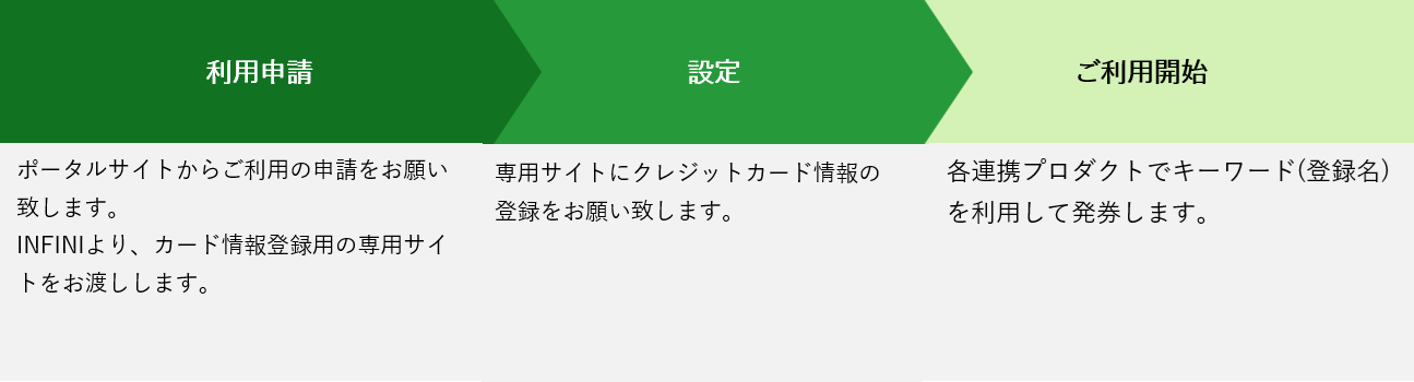ご利用までの流れ