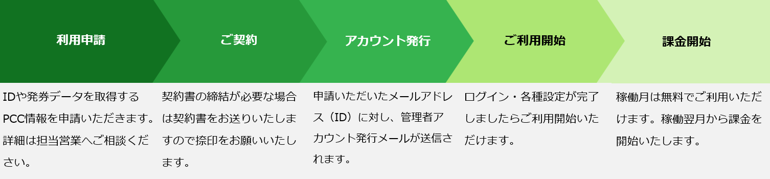 ご利用までの流れ