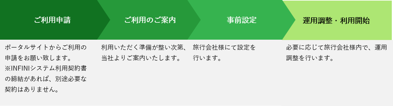 ご利用までの流れ